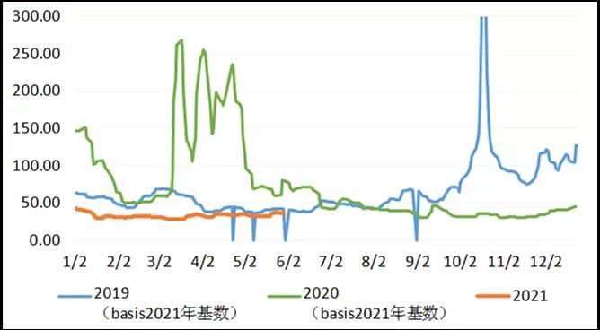 三大主力船型运输市场前瞻  