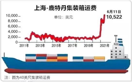 收购16艘干散货船！这家集装箱船东公司重返干散货领域，“集装箱/干散货