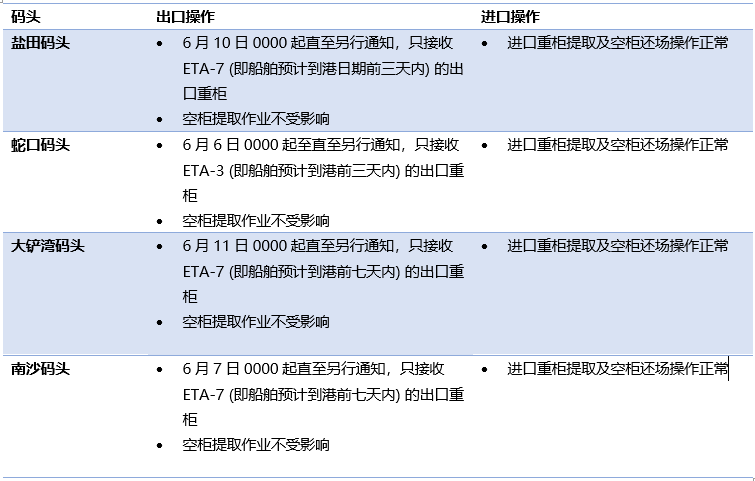 盐田港大拥堵的影响已超过苏伊士运河堵塞！各大船公司再次新增跳港航次  