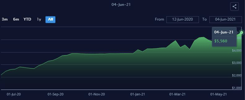 运价3个月上涨超30%！万海进军美东市场