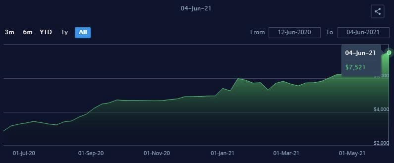 运价3个月上涨超30%！万海进军美东市场