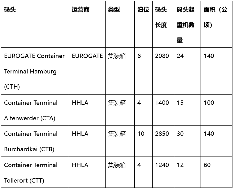 远海运港口能成为首家收购汉堡港股权的外国运营商吗？