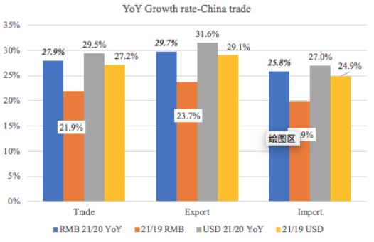 前5个月中国外贸为航运提供了这些支撑 