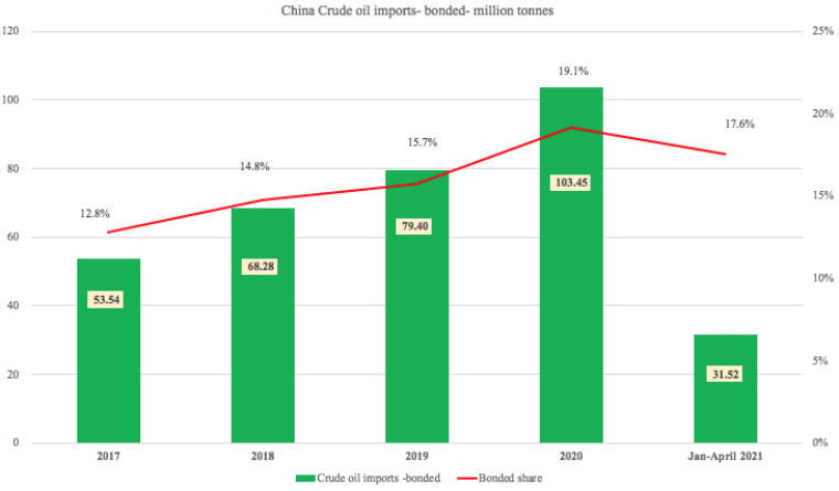 前5个月中国外贸为航运提供了这些支撑 