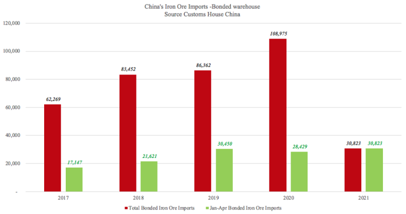 前5个月中国外贸为航运提供了这些支撑 