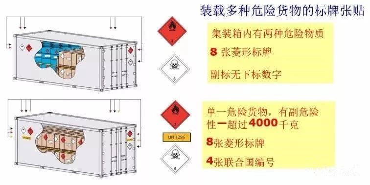 危险品集装箱标志的那些事！