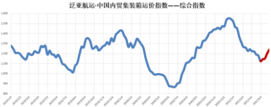 泉州集装箱车队喊话船公司：运价不上调将停工 