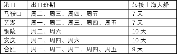 地中海航运即将开通的这项服务，为中国出口企业降本增效 