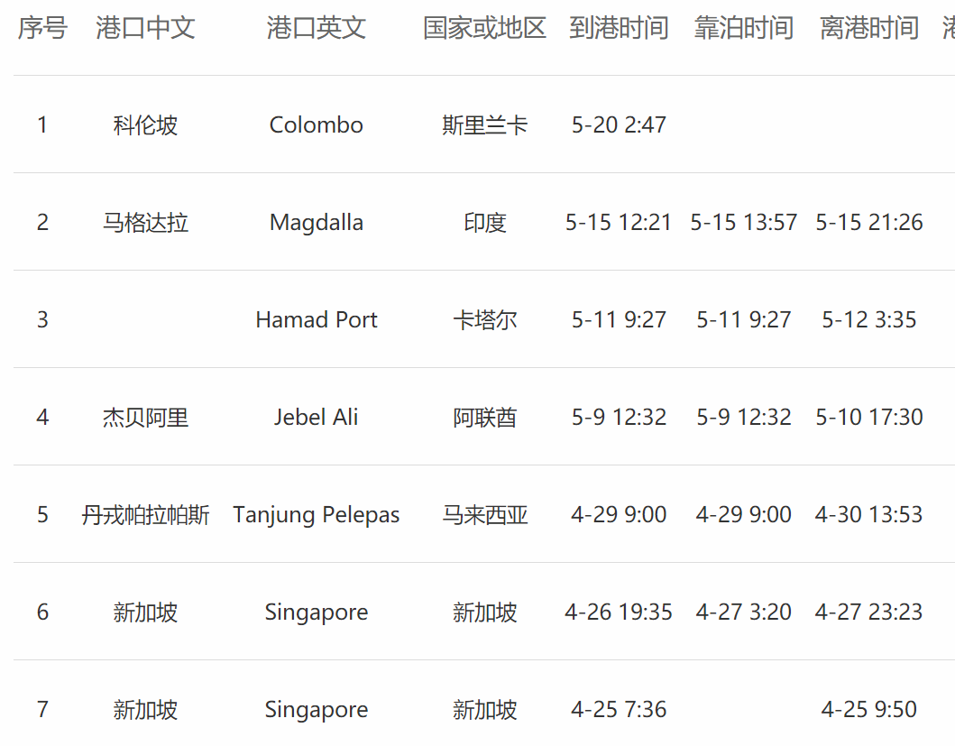 惨！集装箱船连烧5天后爆炸！箱子被大火灾吞噬还有8个落海，已宣布共同海损！