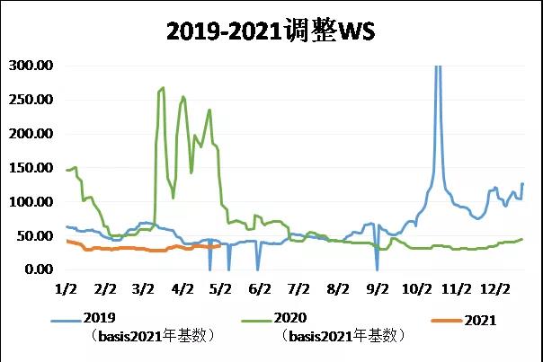 三大主力船型运输市场前瞻  