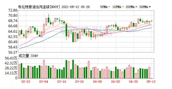 跌了！大宗商品、原材料集体回落！国务院、交易所相继发声，引发抛售..... 