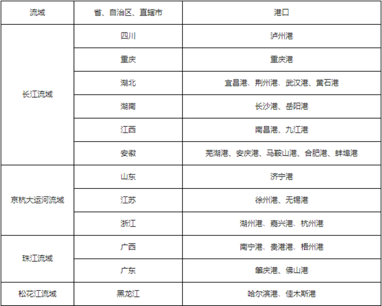 “长江派”VS“珠江派”，内河港口哪家强？ 