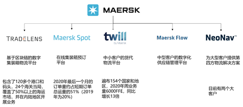 疫情新常态下前十大班轮公司的战略调整