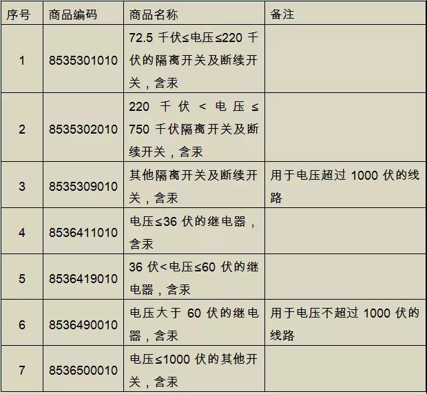 注意：这些含汞产品不能进出口