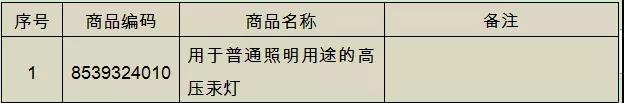 注意：这些含汞产品不能进出口