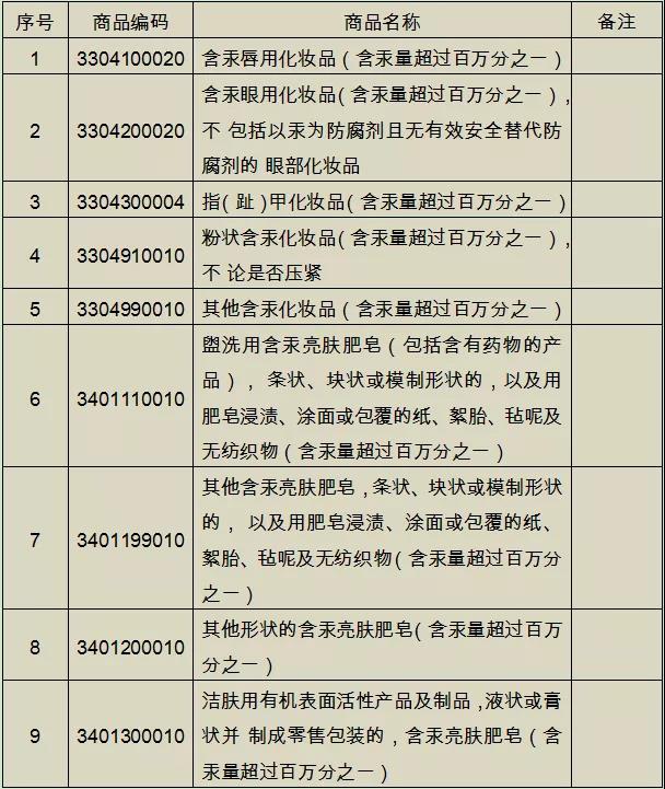 注意：这些含汞产品不能进出口