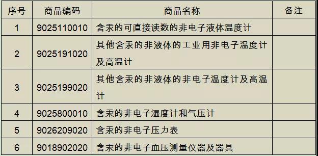 注意：这些含汞产品不能进出口