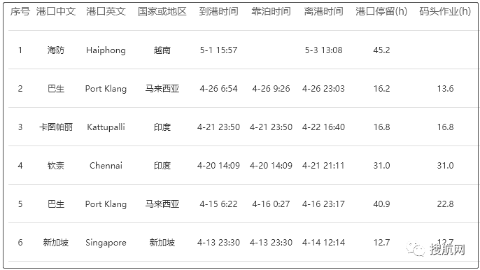 又一艘集装箱船有12名船员确诊，马来西亚/新加坡/越南拒绝该船入境