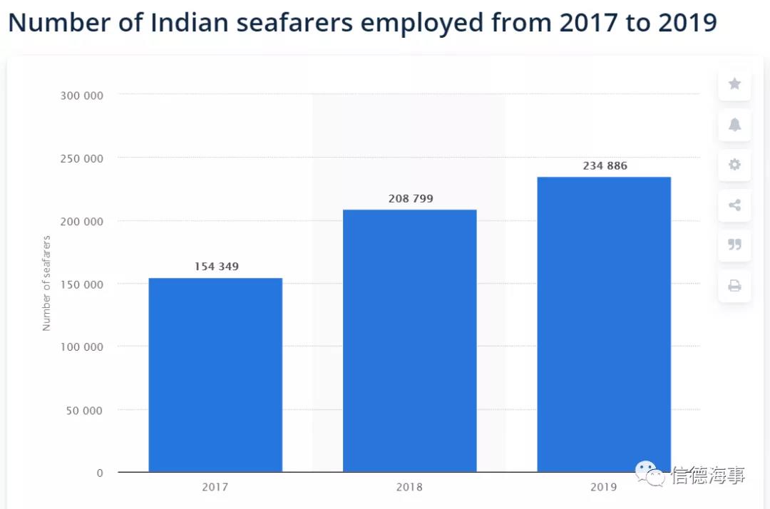 中国海员需求激增，中国海员工资或也将大幅上涨