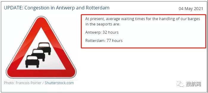 欧洲内陆航道大拥堵！驳船等待长达77个小时，5万个集装箱延误，船公司收取拥堵附加费