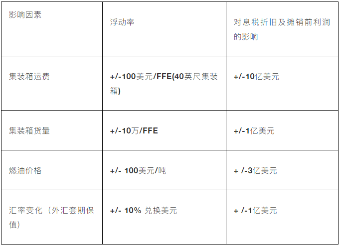 马士基一季度利润创历史纪录，并启动新一轮股权回购计划