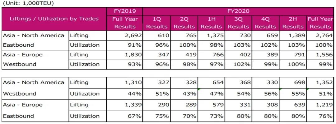 ONE发布2020年财报，净利润暴涨3229.6%！