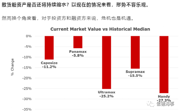 市场火爆！这艘干散货船75分钟船价暴涨3680万