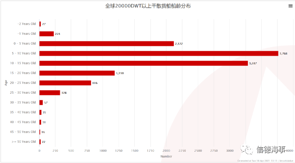 市场火爆！这艘干散货船75分钟船价暴涨3680万