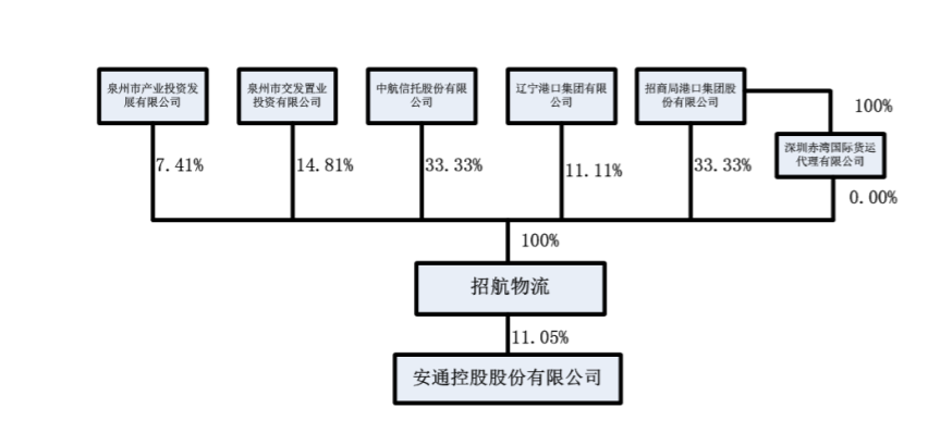 *ST安通申请摘帽，2020年净赚12.93亿元