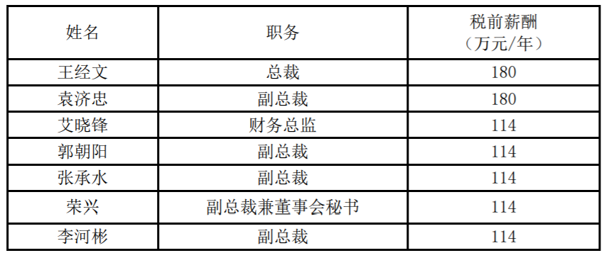 *ST安通申请摘帽，2020年净赚12.93亿元