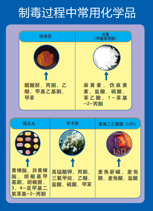 解读 | 易制毒化学品进出口知多少