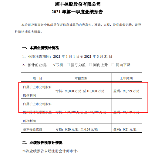 顺丰控股：预计2021年一季度亏损9亿元至11亿元