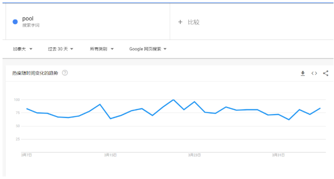 热度飙升400%，泳池和浴缸供不应求，订单已排到2022年