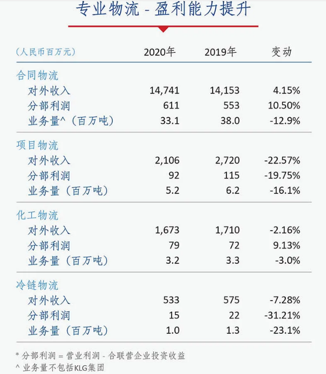 中国外运2020年盈利23.54亿元 电商业务同比增长174%