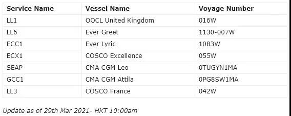 停航跳港！马士基预计运力下降30％，暂停部分地区出口订舱！附多家船司船只改道名单