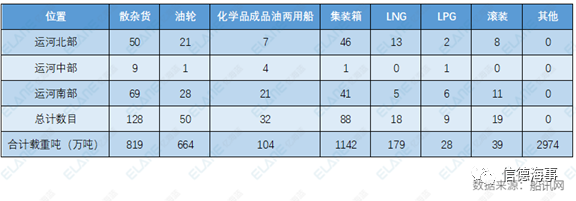 运河通了！一群船舶返航，334船排队，集运业恐遭遇3个月影响 