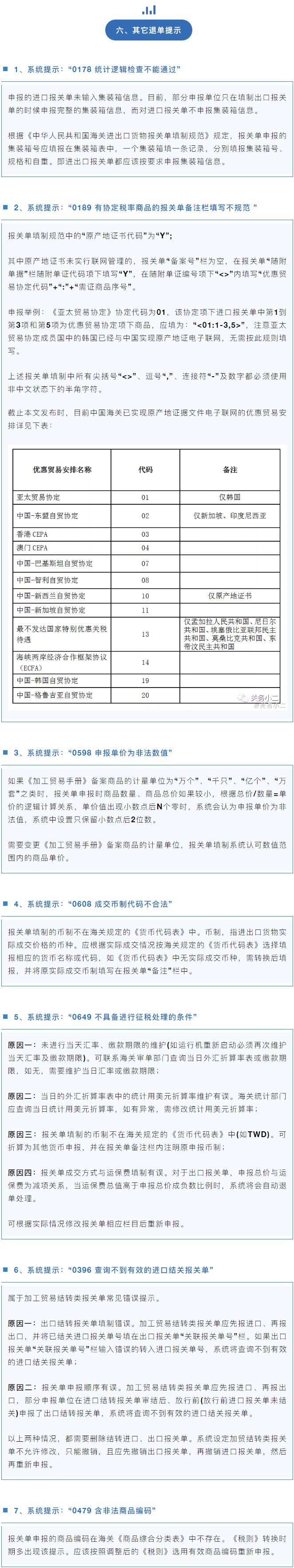 干货收藏 | 海关报关单退单原因汇总及解决办法