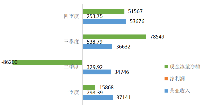 连云港港（601008）发布年报：净利润大涨443.57%