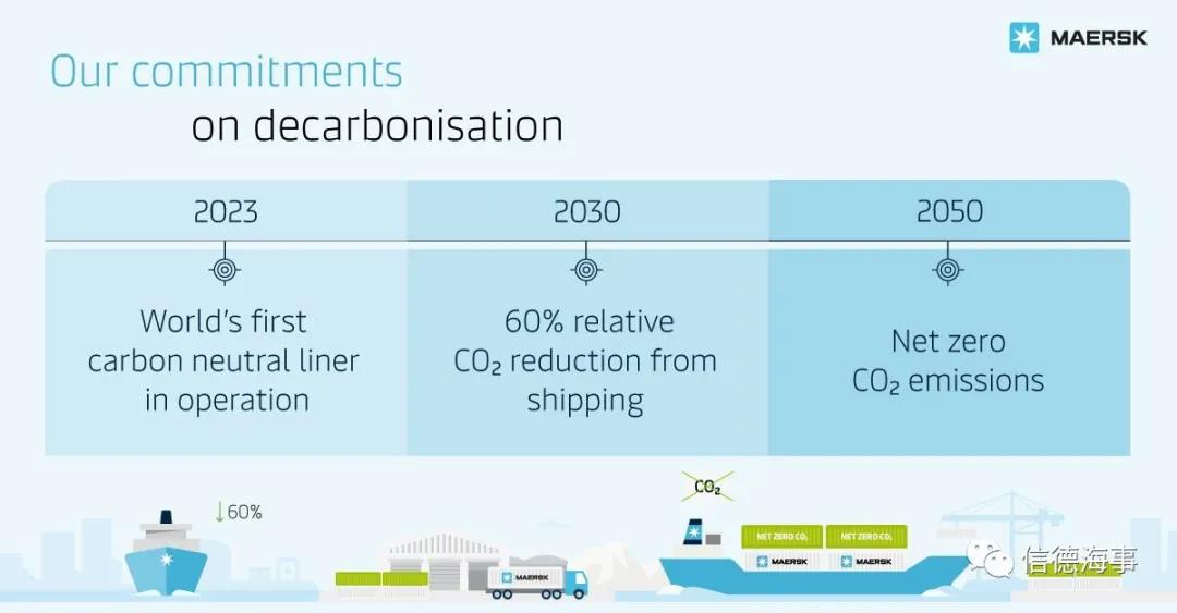 马士基：将在几个月内订造第一艘“碳中和”集装箱船