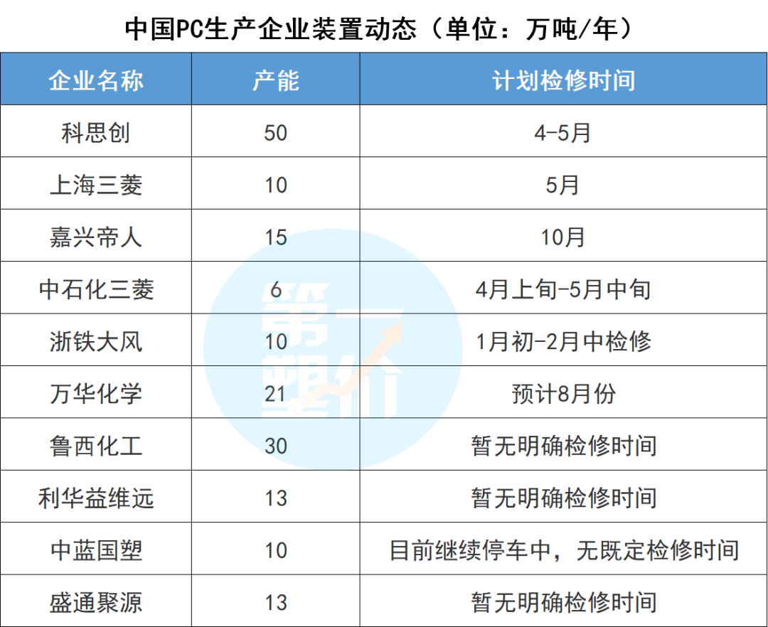 近100家化工巨头“联合”停产！涨价潮或再持续3-6个月！