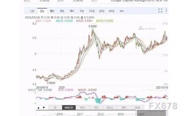 巴西物价暴涨！货币严重贬值！疫情严峻，邻国边境关闭…