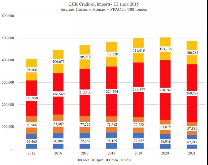 这些最新外贸数据和图表告诉我们什么