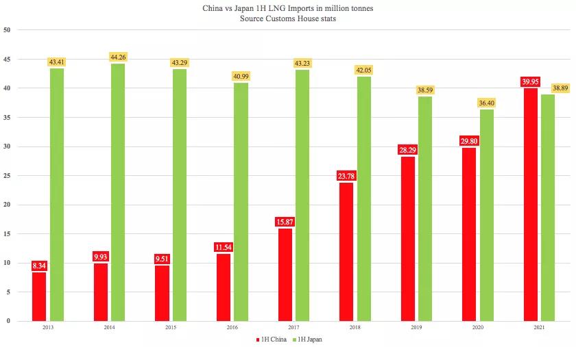 这些最新外贸数据和图表告诉我们什么