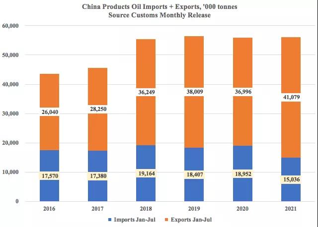 这些最新外贸数据和图表告诉我们什么