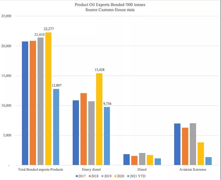 这些最新外贸数据和图表告诉我们什么