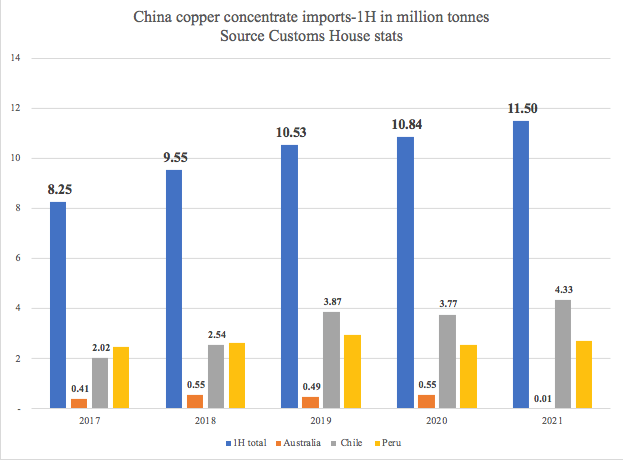 这些最新外贸数据和图表告诉我们什么