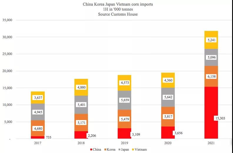 这些最新外贸数据和图表告诉我们什么