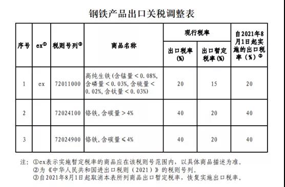 钢铁产品关税调整 造船市场“压力山大”