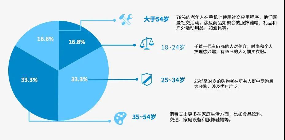 销售额增长200%，这个平台已成智利最受欢迎的电商平台！