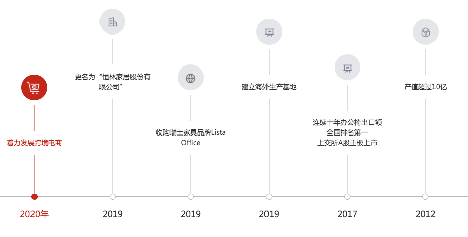 封号屠刀已砍向非3C品类！不只是深圳大卖在颤抖